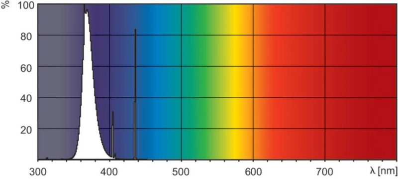 15W, Blacklight BL368 T8, G13, 437mm, Hyönteislamppu