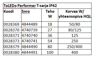 27W, 3400lm, ToLEDo Performer T60, E27, 4000K, 62x177mm, Sylvania LED-Lampe